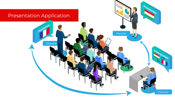 Presentation application